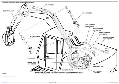 john deere excavators specifications|john deere excavators manual.